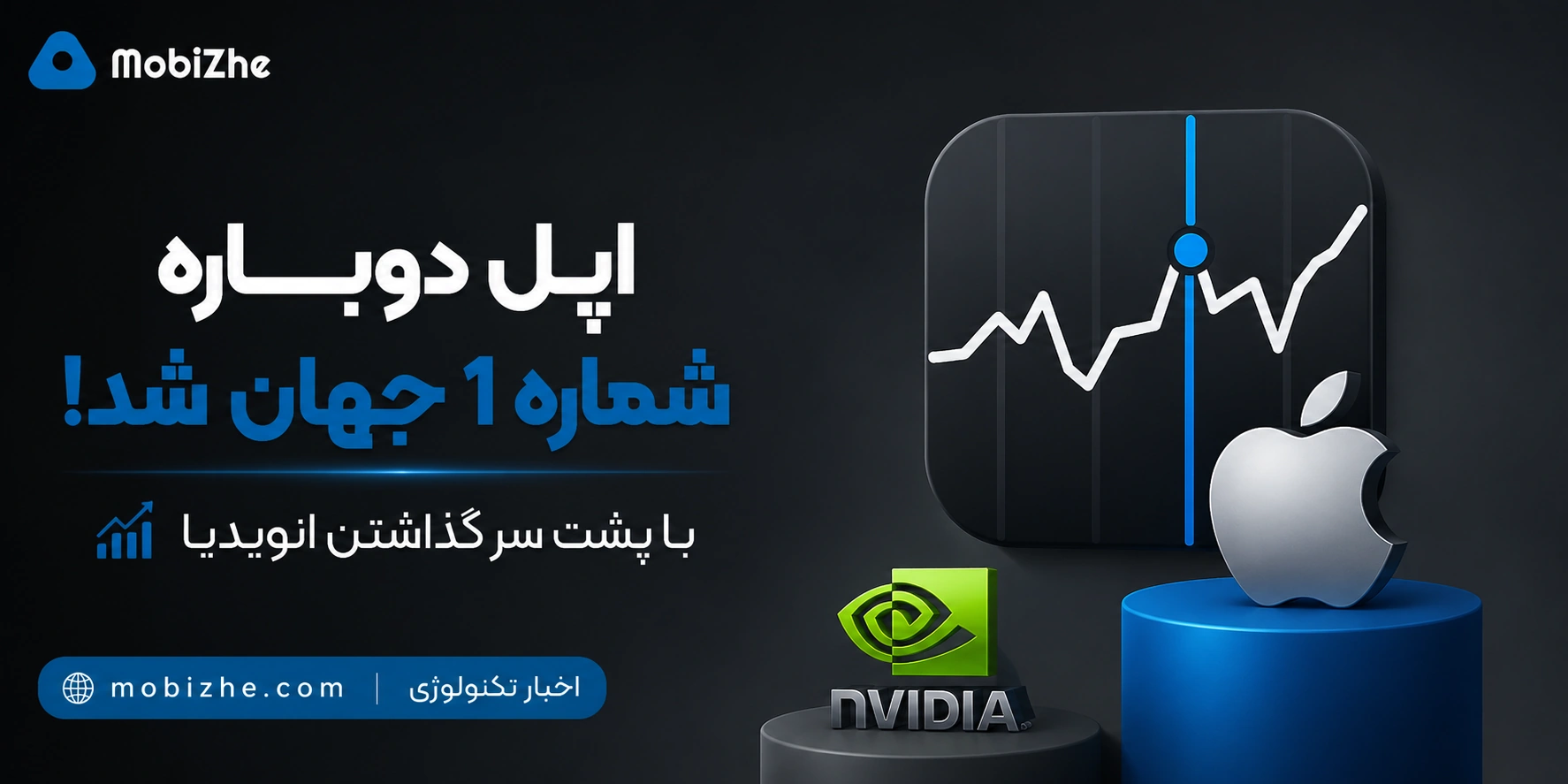 اپل دوباره باارزش‌ترین شرکت جهان شد؛ انویدیا را پشت سر گذاشت.