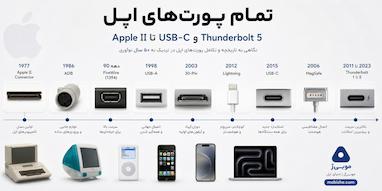 تمام پورت‌های اپل؛ از Apple II تا USB-C و Thunderbolt 5