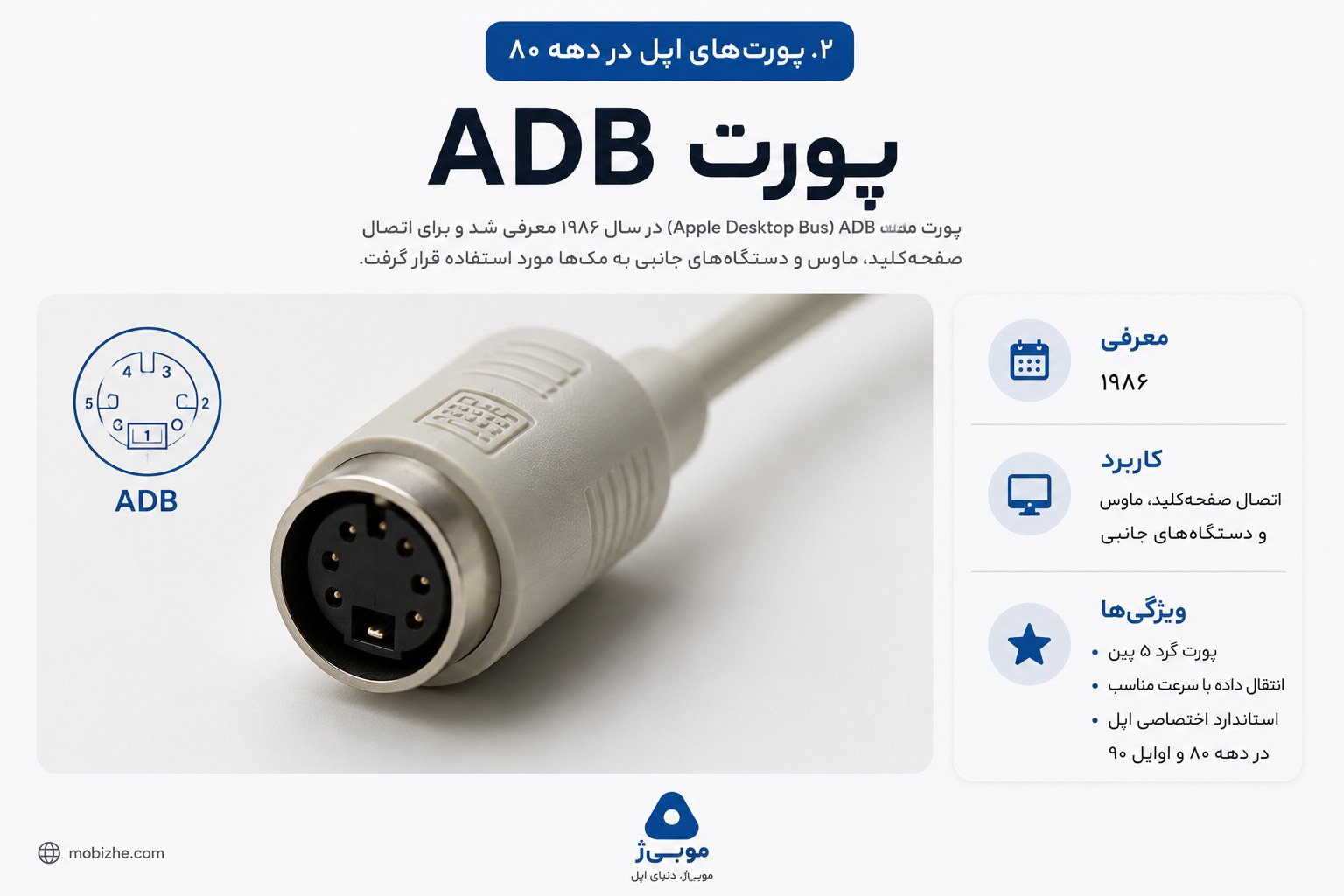 Apple Desktop Bus (ADB)