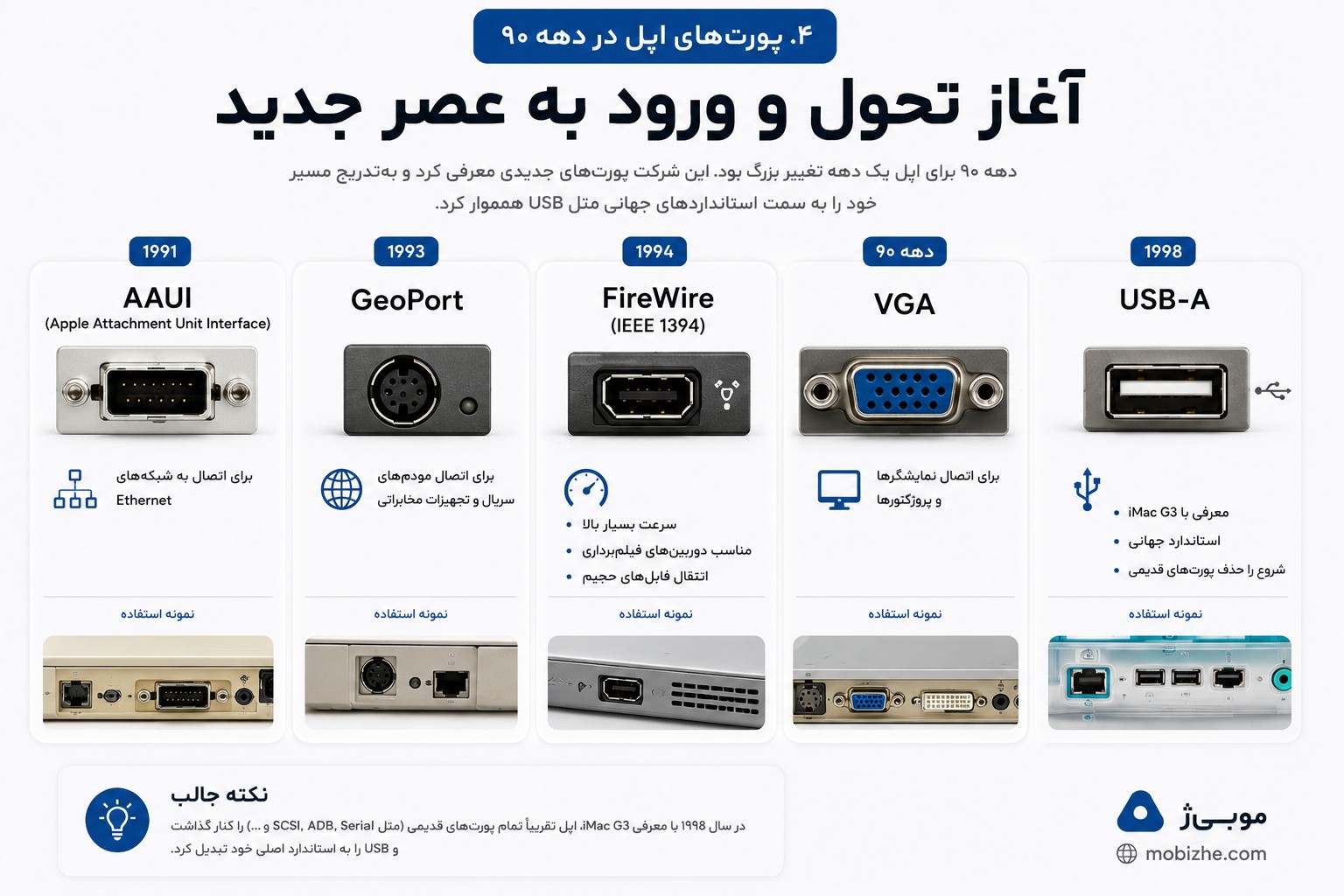 دهه ۹۰؛ آغاز تحول