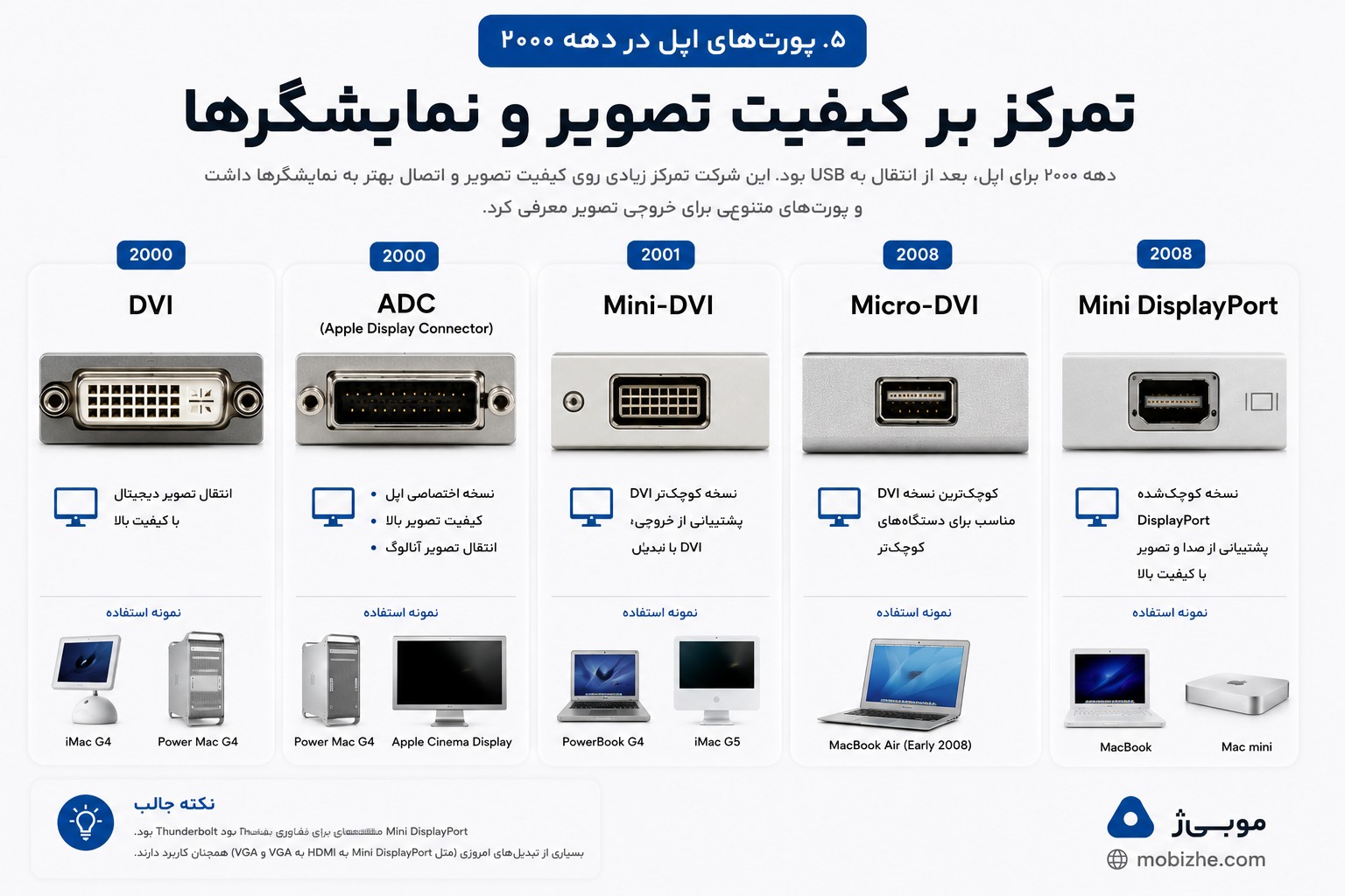 دهه ۲۰۰۰
