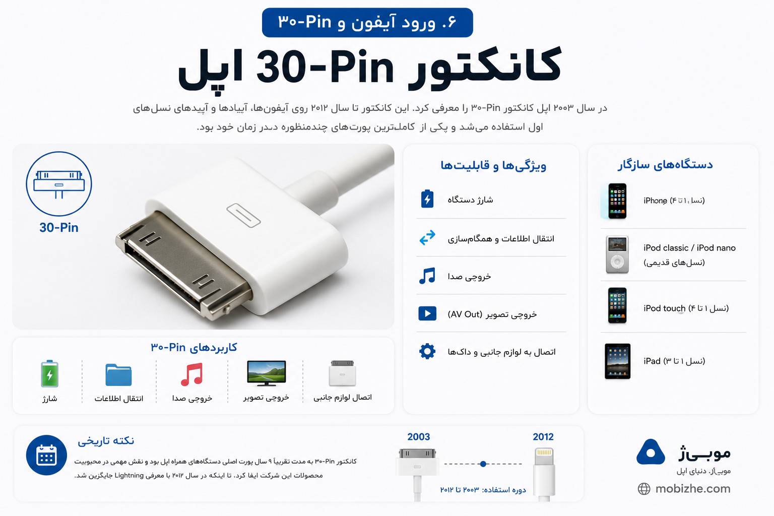 ورود آیفون و 30-Pin
