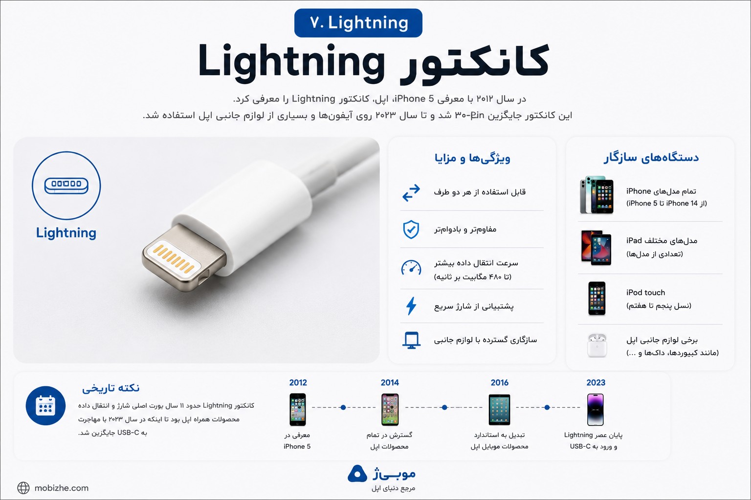 Lightning