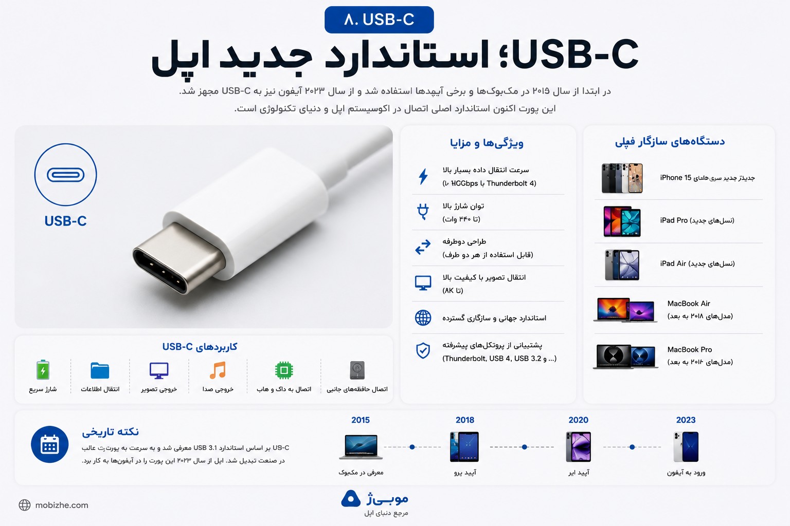 USB-C