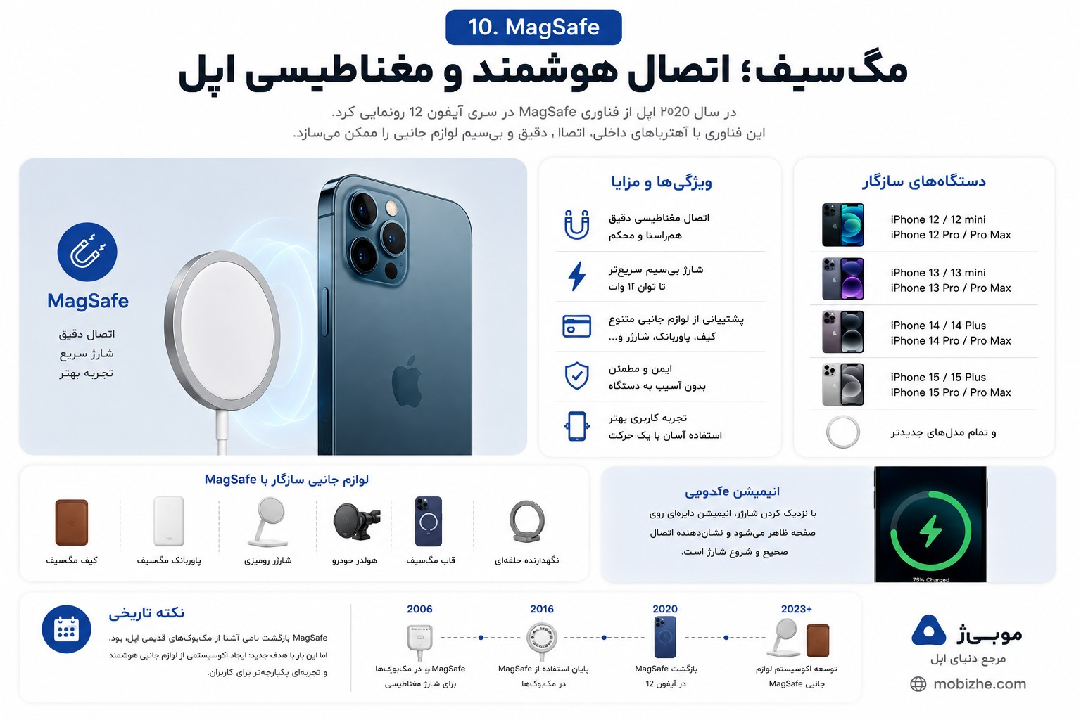 MagSafe